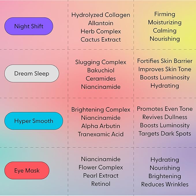 LOOPS DREAM SLEEP - Nighttime Slugging Hydrogel Face Masks Face Mask Leaves Skin Toned, Plump, Hydrated, Restored - Layers Skin with Natural Oils, Vitamins, Antioxidants, & Fatty Acids, 5 pc