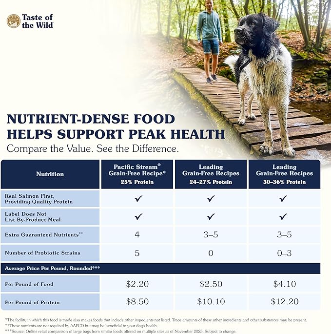 Taste of the Wild Pacific Stream Adult Dry Dog Food, Salmon, 28lb | Grain Free Recipe* | Nutrient Dense to Help Support Peak Health | Guaranteed Omega Fatty Acids to Help Support Skin & Coat
