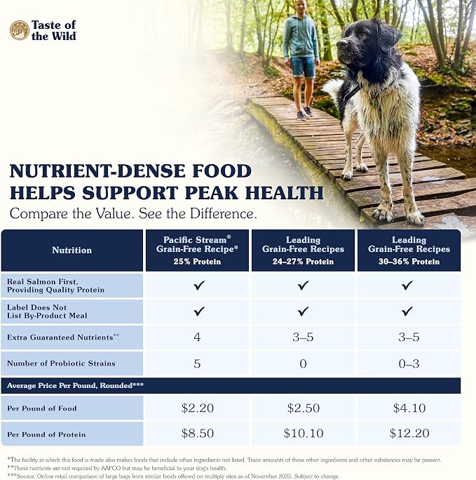 Taste of the Wild Pacific Stream Adult Dry Dog Food, Salmon, 14lb | Grain Free Recipe* | Nutrient Dense to Help Support Peak Health | Guaranteed Omega Fatty Acids to Help Support Skin & Coat