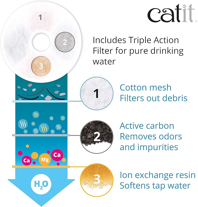 Catit Stainless Steel Flower Fountain with Triple Action Filter, Cat Drinking Water Fountain, 3 L (Pack of 6)
