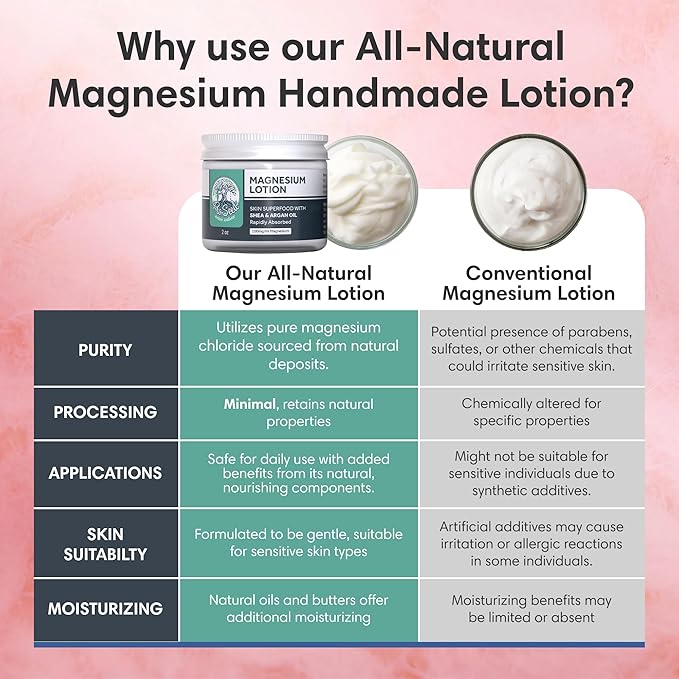 ProSeed Handmade All-Natural Magnesium Lotion – Vegan, 3000mg/oz Formula – Soothing Bedtime Body Rub for Kids, Toddlers & Pregnant Women – Butter & Oil Blend (2oz)