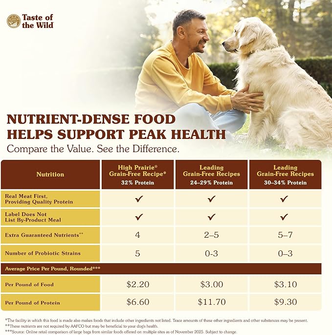 Taste of the Wild High Prairie Adult Dry Dog Food, Roasted Bison, 14lb | High Protein | Grain Free Recipe* | Nutrient Dense to Help Support Peak Health | Guaranteed Probiotics for Digestive Health