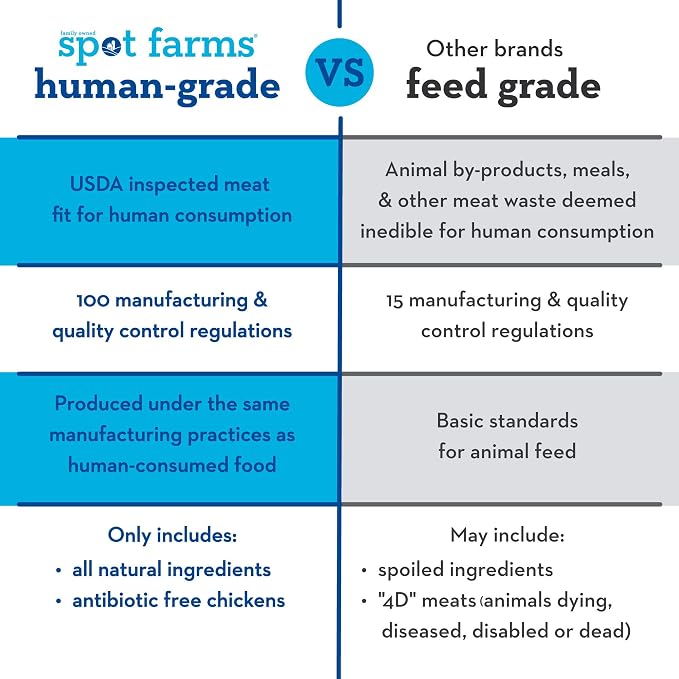 Spot Farms® Chicken Apple Sausage Dog Treats 12.5 oz | Human Grade, No corn, No wheat, No soy, Glycerin Free, Made in the USA