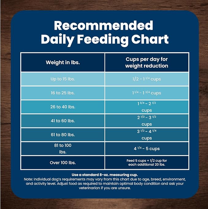 Blue Buffalo Life Protection Formula Healthy Weight Chicken Dog Food, 15 lb | Real Chicken #1 Ingredient, Promotes Lean Muscles & Weight Control, Supports Immunity with Antioxidant-Rich LifeSource Bits