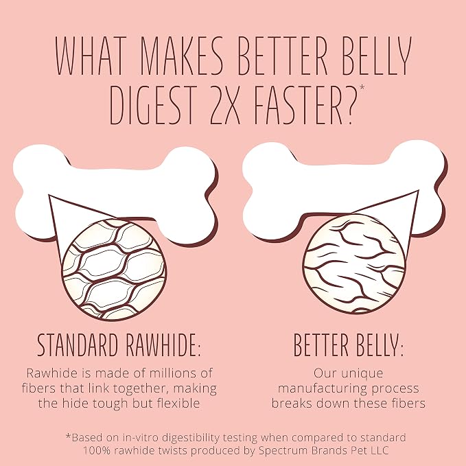 Better Belly Proteins Roll Highly Digestible Dog Treats, 6 Count | With Real Venison, Long-Lasting Digestible Chew, No Grain Added, No Artificial Colors Or Flavors, For Adult Dogs