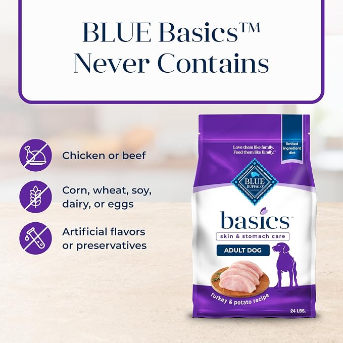Blue Buffalo Basics Turkey Adult Skin & Stomach Care Dry Dog Food, 24 lb | Real Turkey #1 Ingredient, Limited Ingredient Diet, Antioxidant-Rich LifeSource Bits, Skin & Coat Health