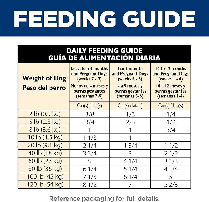 Hill's Science Diet Puppy Wet Dog Food | #1 Veterinarian Recommended, Chicken & Barley, 13 oz. Cans, 12-Pack