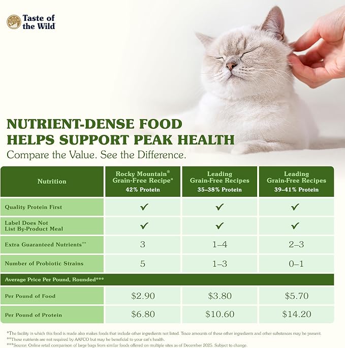 Taste of the Wild Rocky Mountain Dry Cat Food, Roasted Venison, 5lb | Kitten, Adult & Senior Cats | High Protein | Grain Free Recipe* | Nutrient Dense to Help Support Peak Health