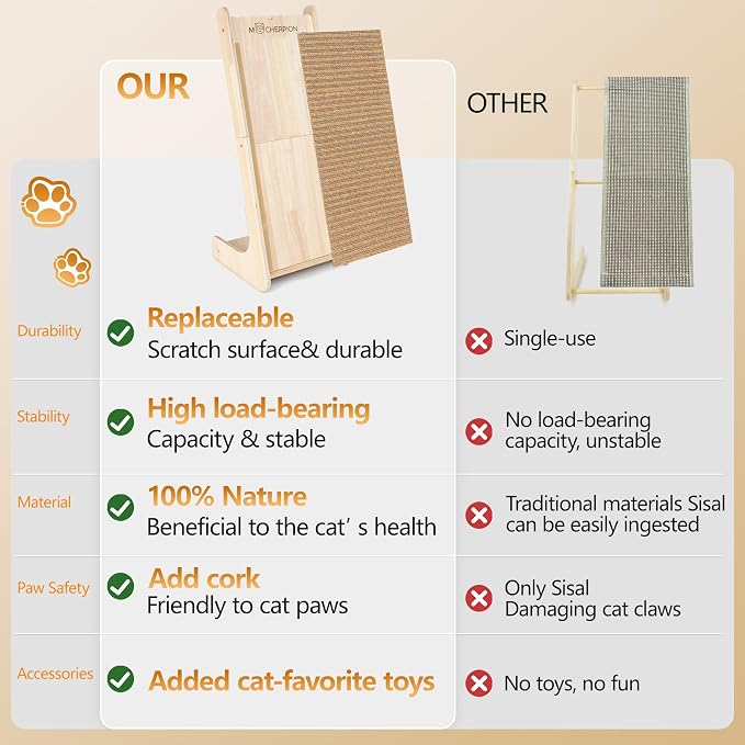 Natural Cork cat Scratching Post-Cat Scratchers- Scratch Pads for Indoor-Cats Scratching Board-cat ramp-cat Scratch Cardboard with Toy,Replaceable use-Eco-Friendly Sustainable-cat Gifts