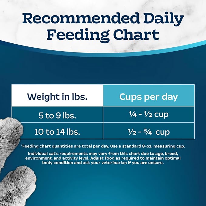 Blue Buffalo Tastefuls Chicken & Brown Rice Senior Dry Cat Food, 3 lb | Chicken & Brown Rice Recipe, For Cats 7 Years and Older, Antioxidant-Rich LifeSource Bits