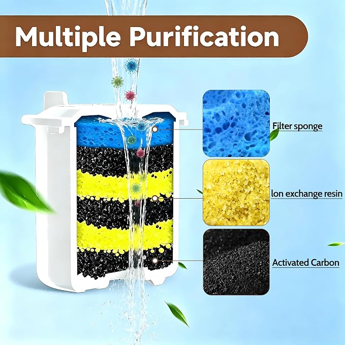 Replacement Glass Cat Water Fountain Filter 6+3+3 Pack, Suitable for Pet Fountain Model: Glass/Ceramic Series PF-01, Contains 6 Filters & 3+3 Pump Sponges, Multi-Layer Filtration, Cat Fountain Filters
