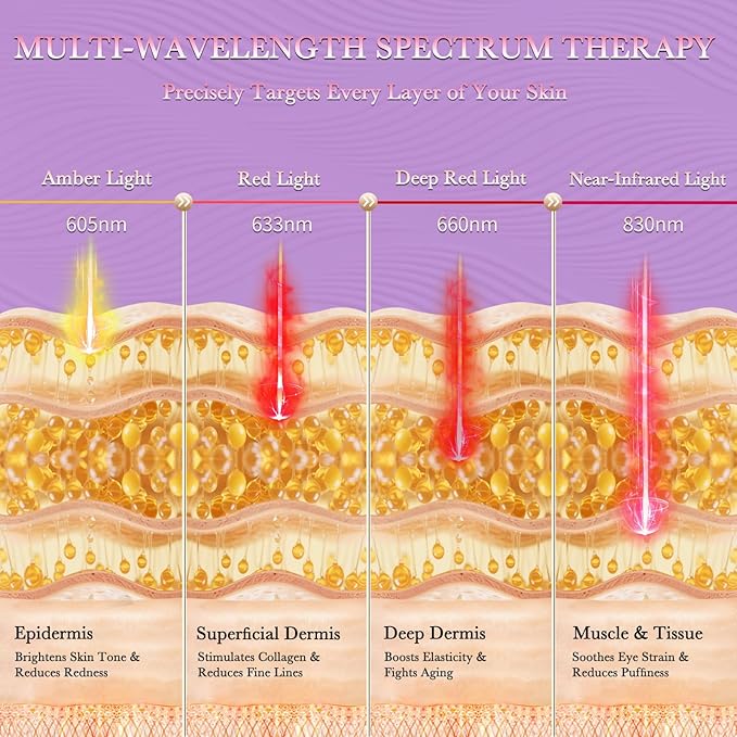 Red Light Therapy Eye Mask, Red Light Therapy for Eyes with 3-Minute Treatment, Under Eye Mask for Dark Circles, Eye Bags, Fine Lines & Wrinkles, Rejuvenating Eye Massager (Black)