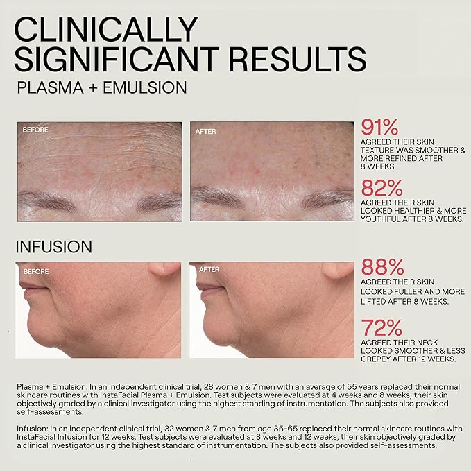 Dr. Diamond's Metacine InstaFacial Collection Trio | Plasma Bioactive Growth Factor Serum | Emulsion Retinopro Growth Factor Night Cream | Infusion Biomimetic Collagen Serum for Repaired, Lifted Skin