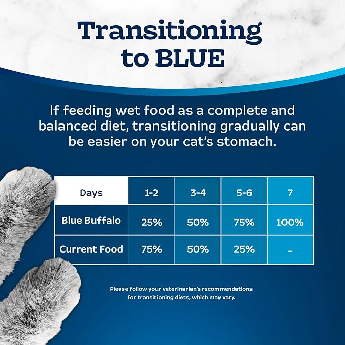 Blue Buffalo Tastefuls Variety Pack Paté Wet Cat Food, 5.5 oz, 24 ct | Chicken, Turkey & Chicken, Ocean Fish & Tuna Entrées (8 of Each), Paté Style