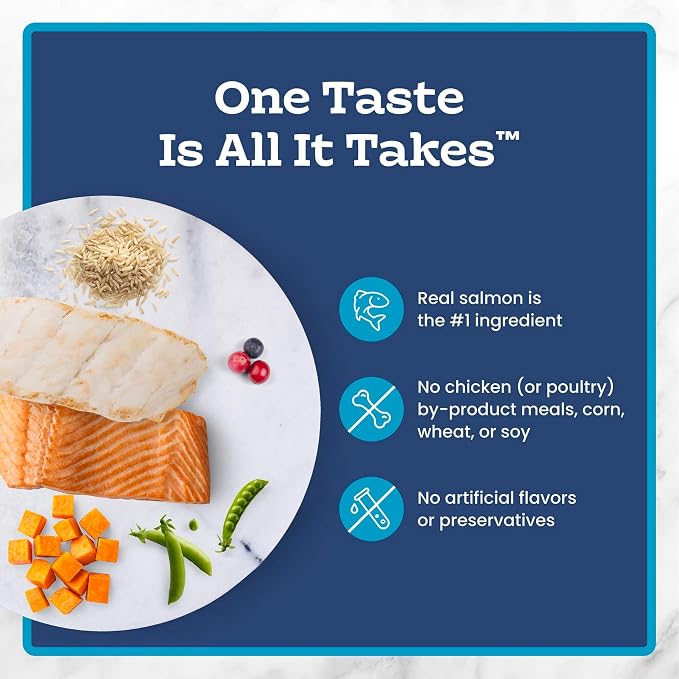 Blue Buffalo Tastefuls Salmon & Ocean Fish Multi-Protein Dry Cat Food, 7 lb | Two Premium Proteins, Finest Natural Ingredients
