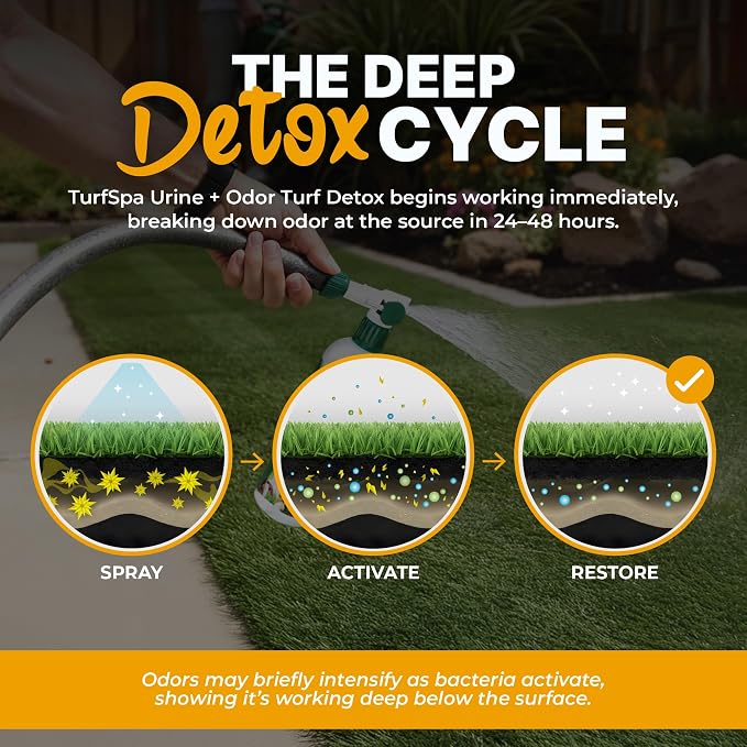 Urine & Odor Turf Detox Mango, 32 oz Sprayer & Gallon Refill | Professional enzyme cleaner and odor eliminator for artificial grass, turf, concrete and patios; for dogs and cats