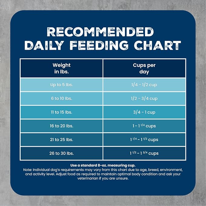 Blue Buffalo Wilderness Chicken Small Breed Adult Dry Dog Food, 4.5 lb | 41g Protein, Real Chicken #1 Ingredient, High Protein Plus Wholesome Grains, Supports Higher Energy Needs