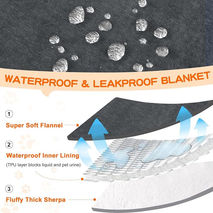 Smiry Waterproof Blanket Throw, Reversible Dog Blanket for Sofa Couch Bed | Soft Leakproof Sherpa Fleece, Washable Furniture Couch Protector for Large Dogs Cats, 60"x80", Dark Grey/White