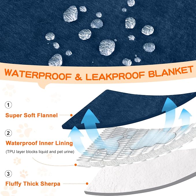 Smiry Waterproof Blanket Throw, Reversible Dog Blanket for Sofa Couch Bed | Soft Leakproof Sherpa Fleece, Washable Furniture Couch Protector for Large Dogs Cats, 60"x80", Navy/White