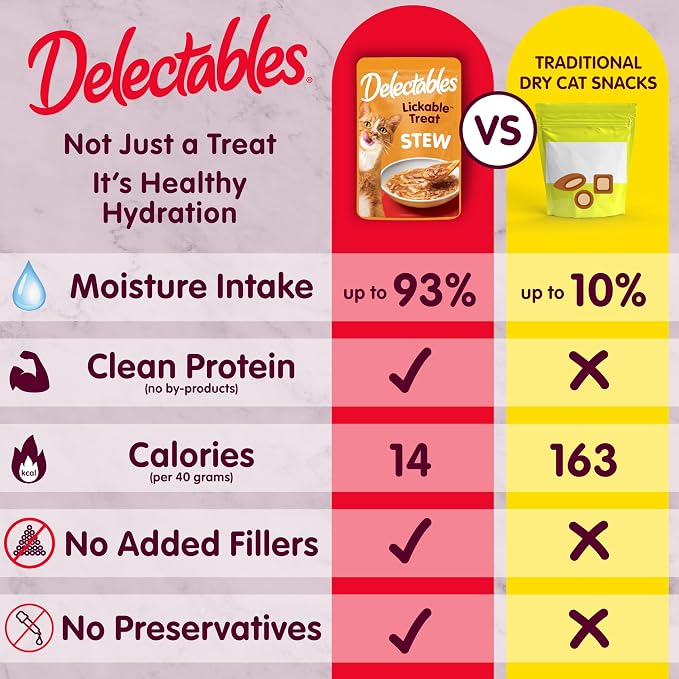 Delectables Lickable Treat Stew Wet Cat Treat with Real Tuna & Shrimp, Food Topper, Hydrating, Grain-Free, No Fillers, No By-Products, No Added Preservatives, 1.4oz Pouch, 12ct
