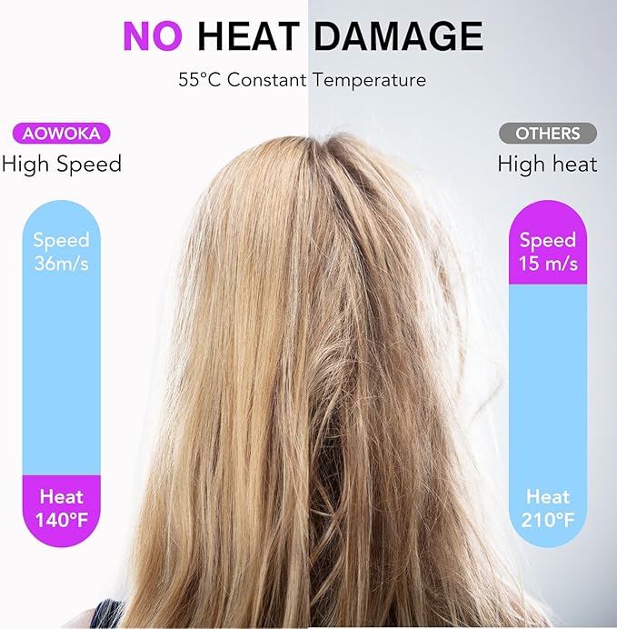 aowoka Hair Dryer, 160000 RPM Professional High Speed Ionic Blow Dryer 500 Million Negative Ions & Heat-Control & Low Noise Hairdryer for Faster Drying, No Heat Damage, Travel with Diffuser（Grey）