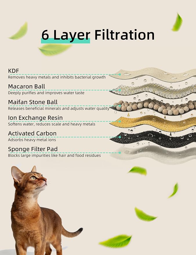 5 Pack Replacement Filters for YL40F PRO Cat Water Fountain, 6-Layer Filtration, Compatible with YL40F PRO 4L Wireless Pet Water Fountain (5 Set Filters)