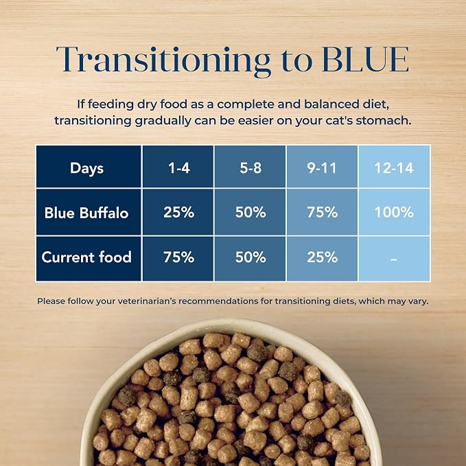 Blue Buffalo Basics Whitefish Grain-Free Dry Cat Food, 5 lb | Skin & Stomach Care, Real Whitefish #1 Ingredient, Limited Ingredient Diet, Antioxidant-Rich LifeSource Bits