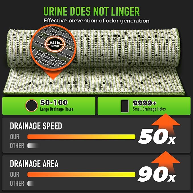 Hompet Artificial Grass for Dogs, 51"x33", Professional Dog Grass Mat, Easy to Clean with Drainage Holes, Potty Training Pad and Replacement Fake Grass Turf, Outdoor Rug Patio Lawn Decoration