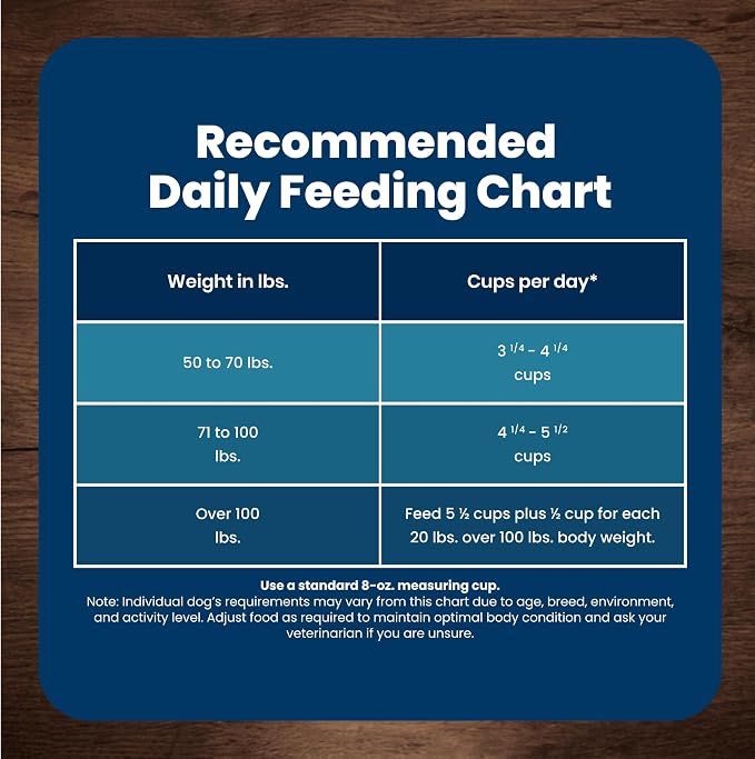 Blue Buffalo Life Protection Formula Lamb Large Breed Dry Dog Food, 34 lb | Real Lamb #1 Ingredient, Glucosamine for Joint Health, Antioxidant-Rich LifeSource Bits, Formulated for Large Breed Dogs