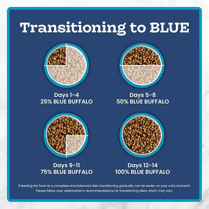 Blue Buffalo Tastefuls Salmon & Ocean Fish Multi-Protein Dry Cat Food, 5 lb | Two Premium Proteins, Finest Natural Ingredients