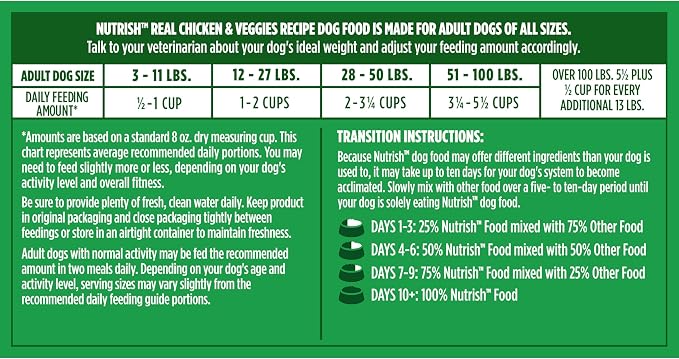 Nutrish Dry Dog Food, Real Chicken & Veggies, 28 lb. Bag (Rachael Ray)