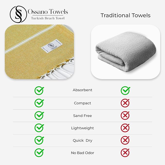 Ossano Turkish Beach Towel Quick Dry & Soft Oversized (39" x 71") - Compact, Versatile and Functional as Yoga Mat, Picnic and Travel Blanket, Cruise and Bath Towels - Mustard