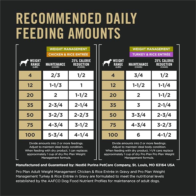 Purina Pro Plan Weight Management Wet Dog Food Variety Pack, (12) 13 oz | Chicken & Rice Entree and Turkey & Rice Entree dog food in gravy, high protein, maintains muscle mass during weight loss