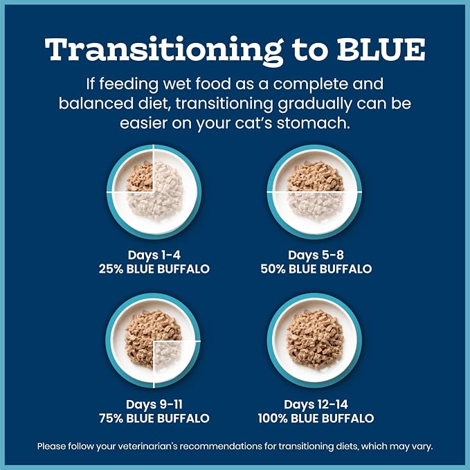 Blue Buffalo Tastefuls Natural Tender Morsels Wet Cat Food, Chicken Entrée 5.5-oz cans (Pack of 24) | Real Chicken First, Tender Morsel Texture, No Chicken By-Product, Corn, Wheat, or Soy