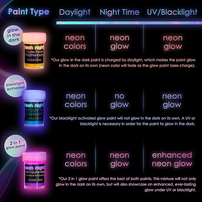 neon nights Glow in The Dark | Luminescent | Phosphorescent | Self-Luminous Paint - Set of 8