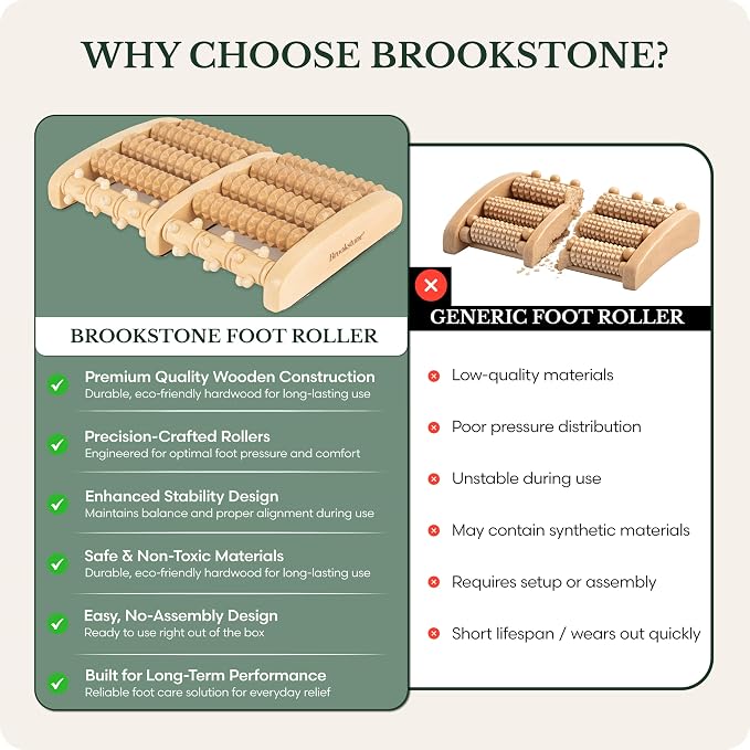Brookstone Foot Massager Roller Plantar Fasciitis Pain Relief - Wooden Under Desk Feet Massage - Dual Manual Heel Massagers - Wood Rolling Acupressure Tool with Reflexology Guide - Gift for Men, Women