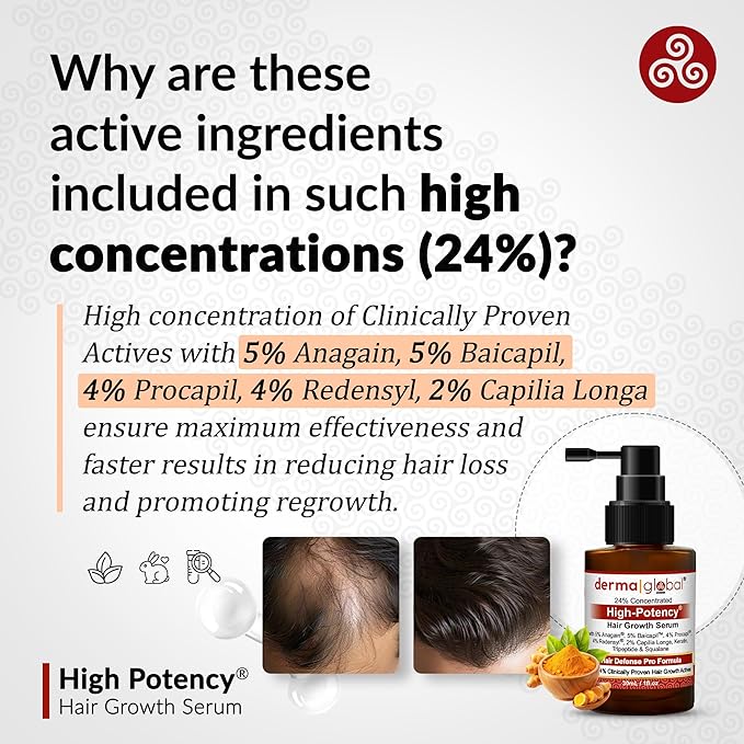 High Potency® Hair Growth Serum – Hair Defence Pro Formula | 24% Clinically Proven Actives with 5% Anagain, 5% Baicapil, 4% Procapil, Redensyl, 2% Capilia Longa, Niacinamide & Copper Peptide 30 mL