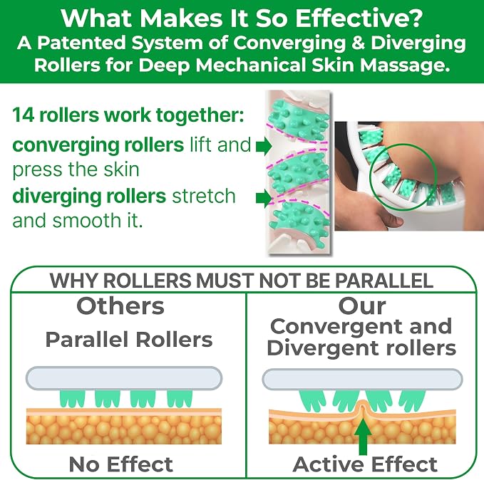 TESMED Cellulite Manual Massager Roller – Made in Italy, Patented Cellulite Massage Tool, Fascia Blaster for Legs, Supports Lymphatic Drainage, Based on the CPM™ Convergent Pressure Method