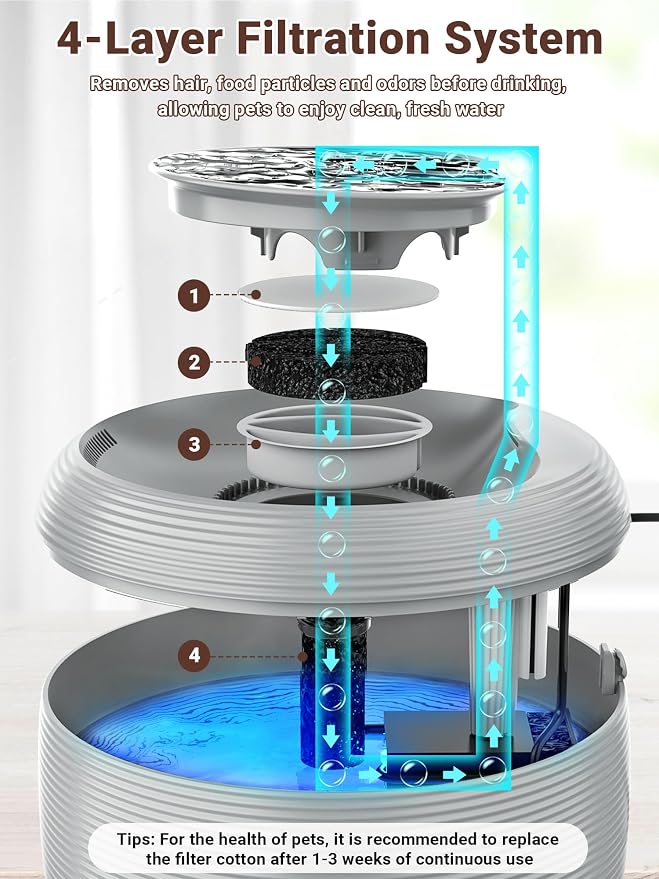Kastty 3.5L/118oz Large Capacity Cat Water Fountain for Cats Indoor,FS77 | Quiet Pet Water Fountain Water Level LED Light Multi-Filtration, Automatic Cat Fountains for Drinking Easy Cleaning (Grey)