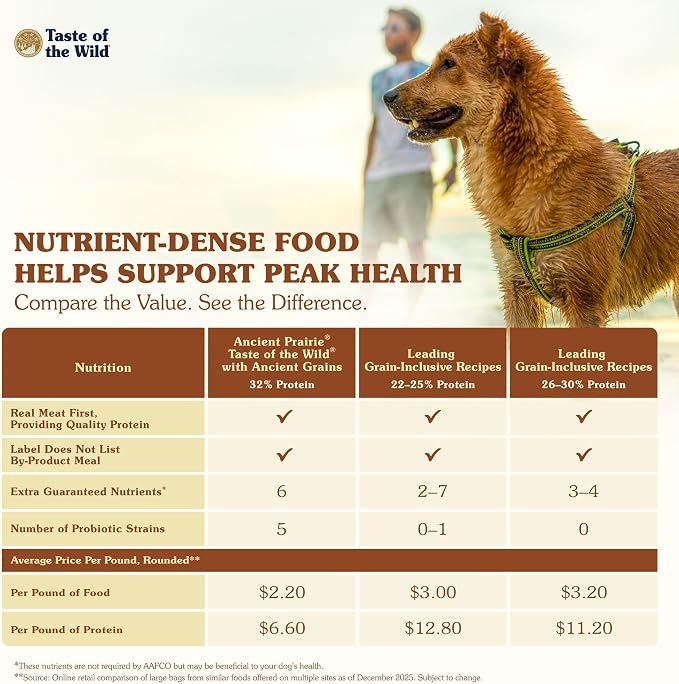 Taste of the Wild Ancient Prairie Dry Dog Food, Roasted Bison, 5lb | Puppy, Adult & Senior Dogs | High Protein | Roasted Bison & Ancient Grains | Nutrient Dense to Help Support Peak Health