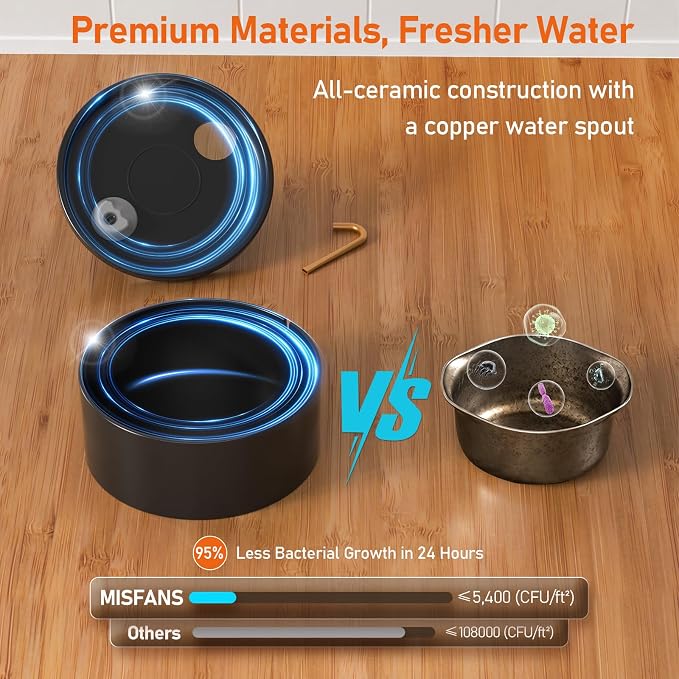 MISFANS Ceramic Dog Water Fountain, All-Ceramic Body, Pure Copper Spout | 4L/135oz Capacity, Under 20dB Pump, Dual Filtration, 3 Filters and 3 Sponges, Two Flow Modes, Small and Medium Dogs, Black