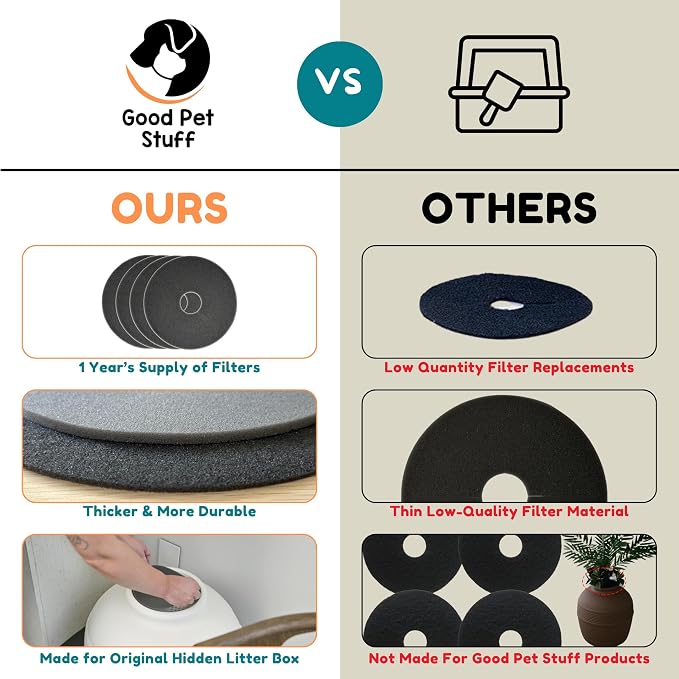Good Pet Stuff Replacement Carbon Odor Control Filters for Hidden Litter Box Planter, Original Round Shape, Easy to Install, Odorless, Absorbs Smells, Sunlight Activated Charcoal Infused, 4 Pack