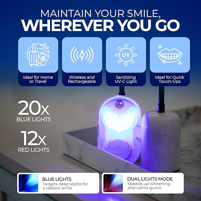 Euphauria Sensitive Teeth Whitening Kit with LED Light At Home, 12% Hydrogen Peroxide Teeth Whitening Gel Pen (Pack of 3), Enamel Safe, Rechargeable Wireless Red & Blue UV Whitening Spectrum with Case