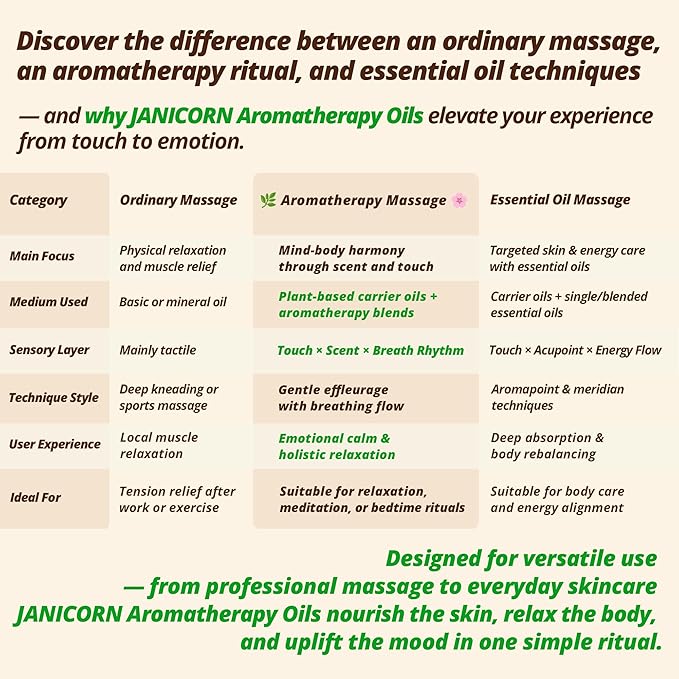 Sandalwood & Bergamot Aromatherapy Oil for Face & Body Massage – Plant-Based Blend for Hydrating & Nourishing Care, Woody-Citrus Aroma for Refreshing and Balancing Self-Care, 1 fl oz / 30 ml