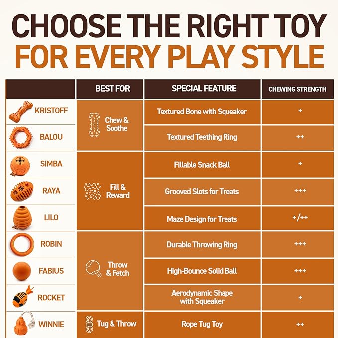 Wildfang® Rubber Dog Toys for Aggressive Chewers, Winnie - Natural Rubber Dog Toy Throw Pumpkin, Supports Dental Health, Teething, Outdoor & Indoor Play Dog Toy for All Breeds