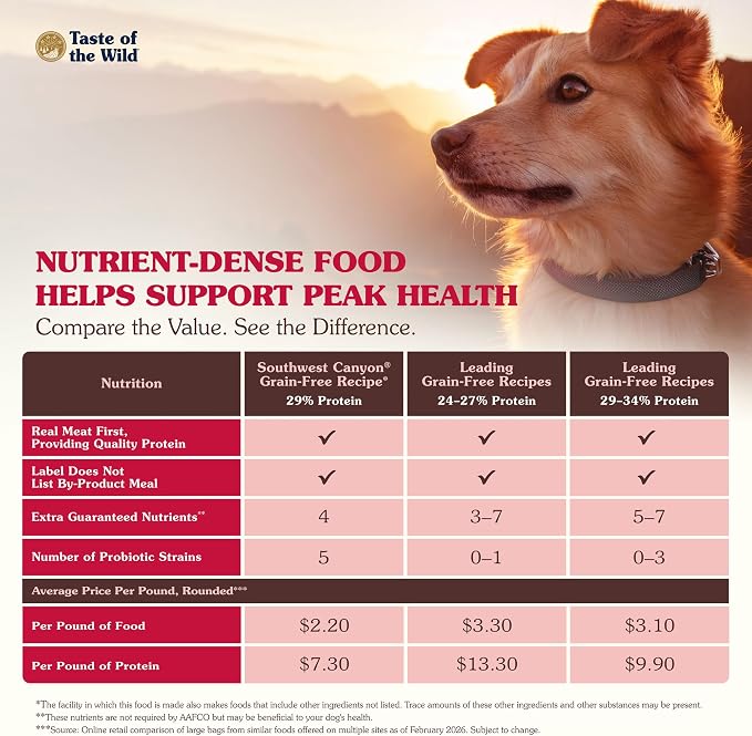 Taste of the Wild Southwest Canyon Dry Dog Food, Wild Boar, 28lb | Puppy, Adult & Senior Dogs |Grain Free Recipe* |Nutrient Dense to Help Support Peak Health |Probiotics for Digestive Support