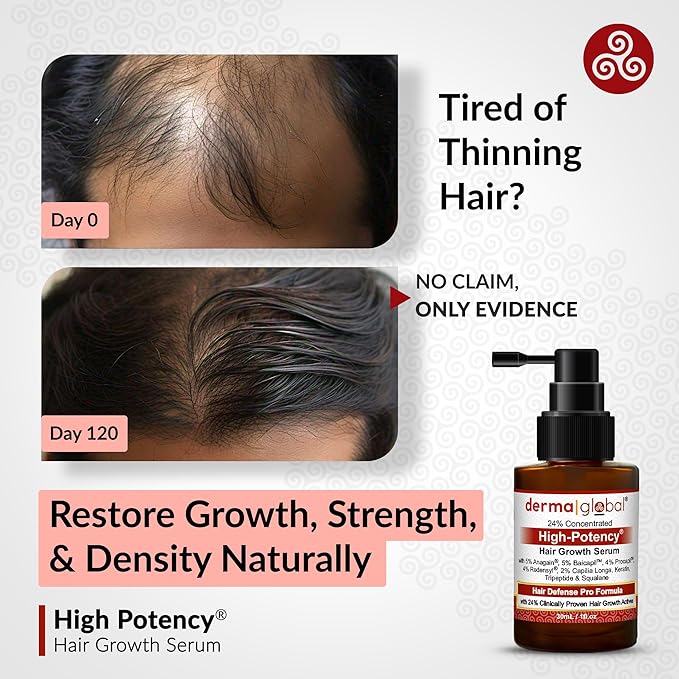 High Potency® Hair Growth Serum – Hair Defence Pro Formula | 24% Clinically Proven Actives with 5% Anagain, 5% Baicapil, 4% Procapil, Redensyl, 2% Capilia Longa, Niacinamide & Copper Peptide 30 mL