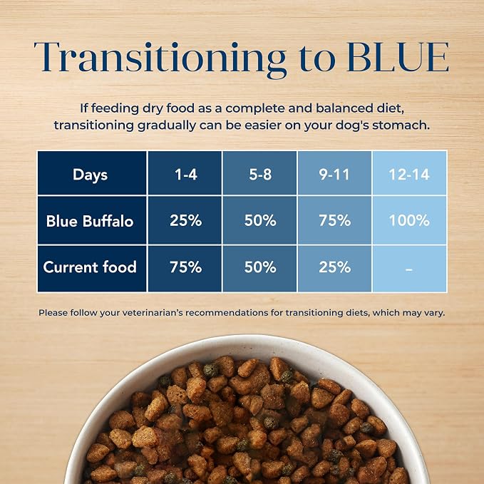 Blue Buffalo Basics Salmon Adult Skin & Stomach Care Dry Dog Food, 11 lb | Real Salmon #1 Ingredient, Limited Ingredient Diet, Antioxidant-Rich LifeSource Bits, Skin & Coat Health