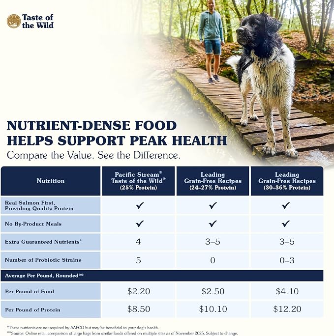 Taste of the Wild Pacific Stream Adult Dry Dog Food, Salmon, 28lb | Grain Free Recipe* | Nutrient Dense to Help Support Peak Health | Guaranteed Omega Fatty Acids to Help Support Skin & Coat