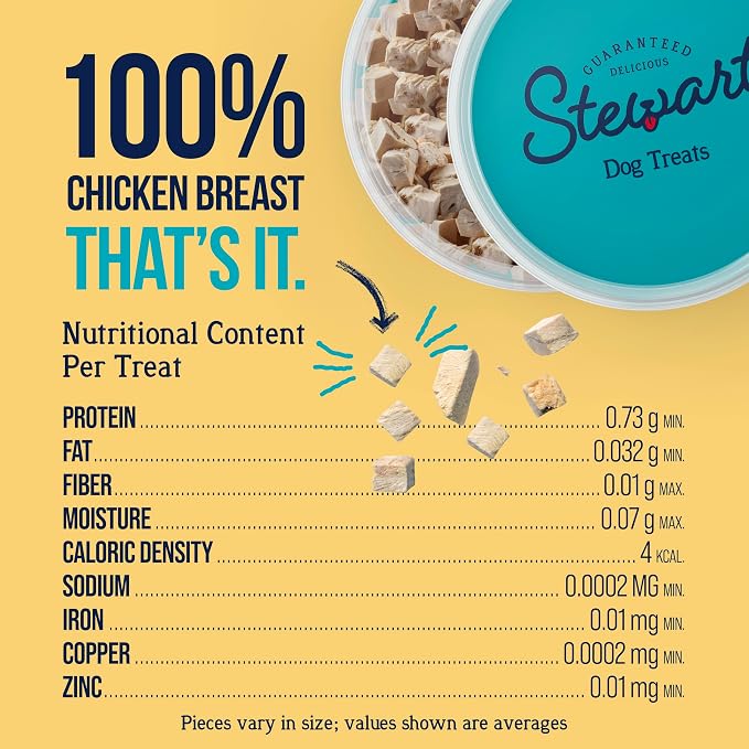 Stewart Freeze Dried Dog Treats, 100% Chicken Breast, 14.8 oz Tub | Premium Quality Raw Protein, Single Ingredient, High Protein Training Treats & Food Topper, No Refrigeration, Cat Friendly